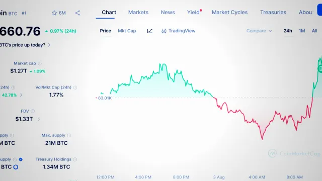 Nationalbank von Kanada berichtet über Bestände in XRP und Bitcoin ETFs