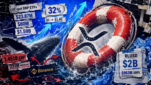XRP-Preis steigt in einer Woche um 43,7 % dank ETF-Zuflüssen und Handelsaktivitäten in Korea