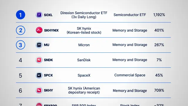 La SEC approuve une exemption de cinq ans pour les plateformes de trading d'actions tokenisées